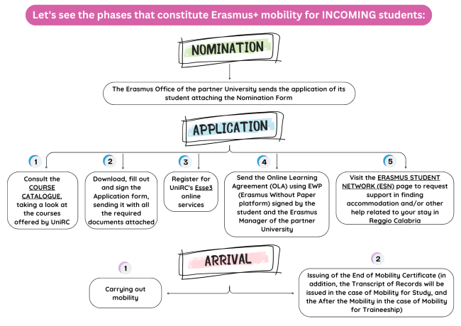 erasmus+ mobility