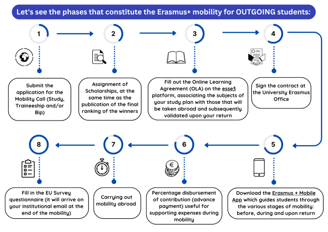 erasmus+ mobility