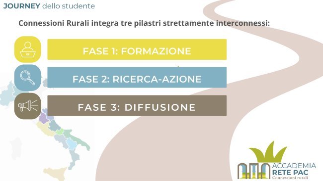 JOURNEY DELLO STUDENTE_3