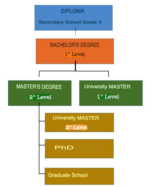 Scheme title_ translated_Schema titoli_1