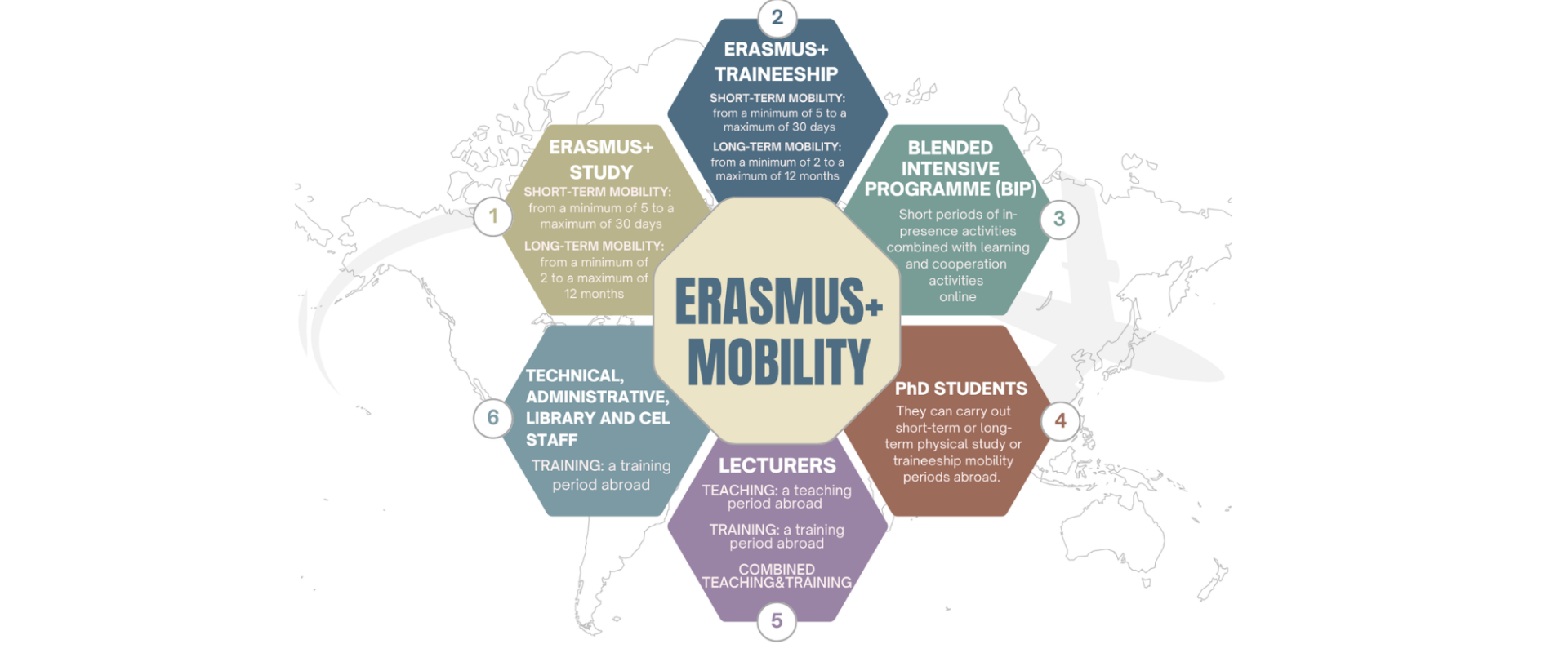 erasmus+ mobility