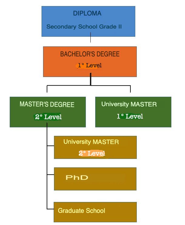 Scheme title_ translated_Schema titoli_1