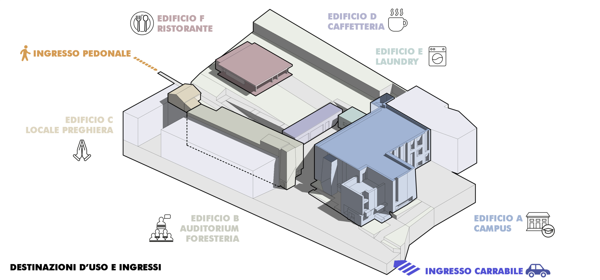 Monfortani - Campus UNIRC